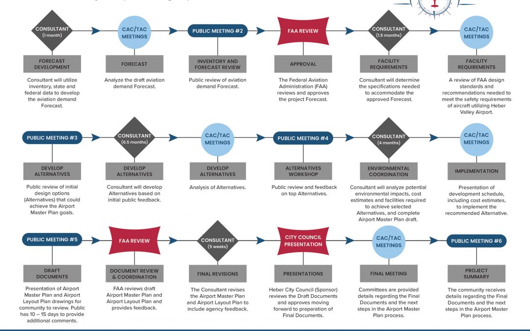 Heber Valley Airport Flightpath: Resuming the Course